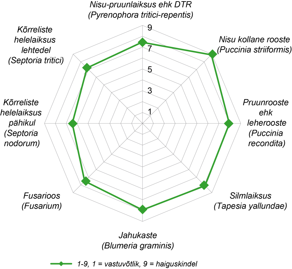 Delawar diseases spectrum