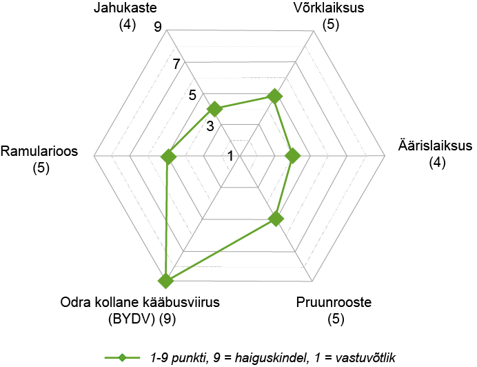 SY Dakoota spectrum v2