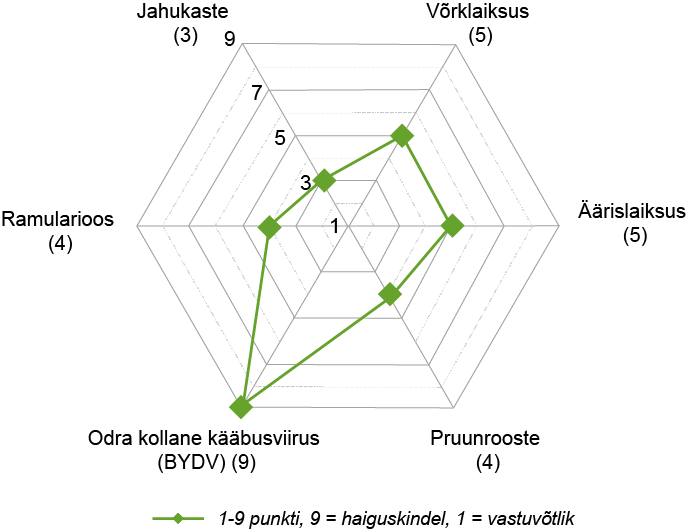 SY Galileoo spectrum v2